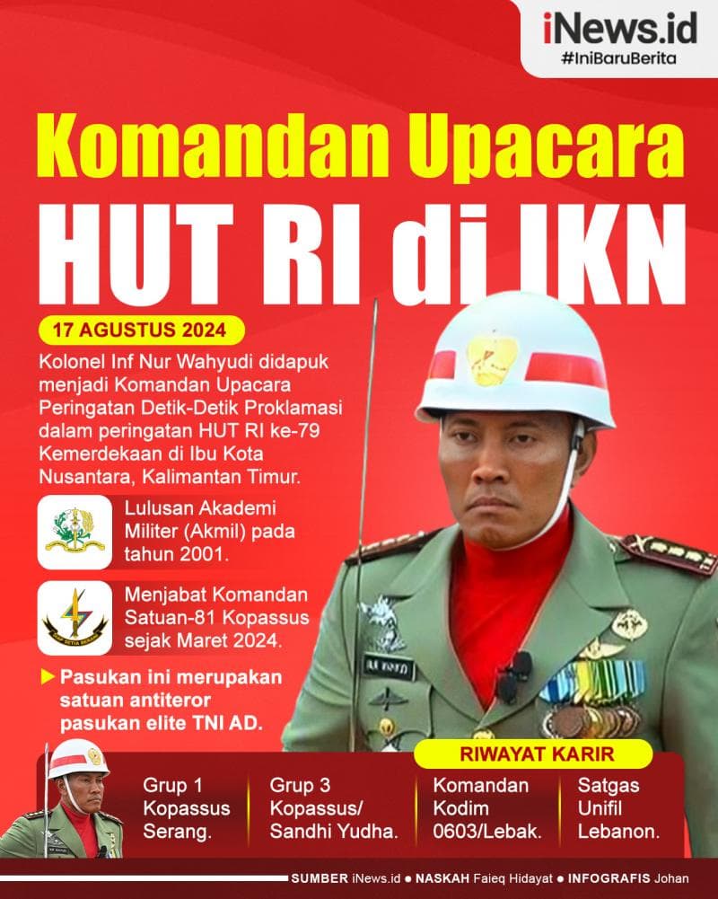 Infografis Profil Kolonel Nur Wahyudi, Komandan Upacara HUT RI di IKN