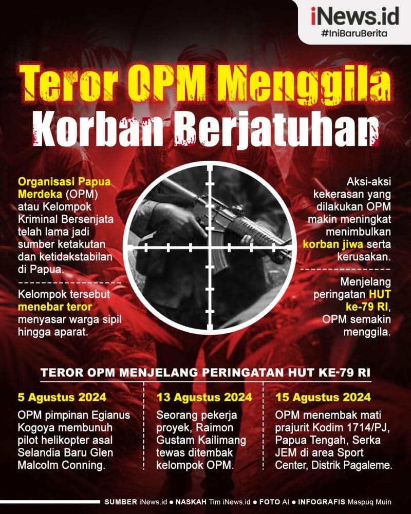 Infografis Teror OPM Menggila, Korban Berjatuhan