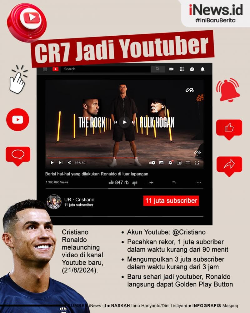 Infografis Cristiano Ronaldo Jadi Youtuber