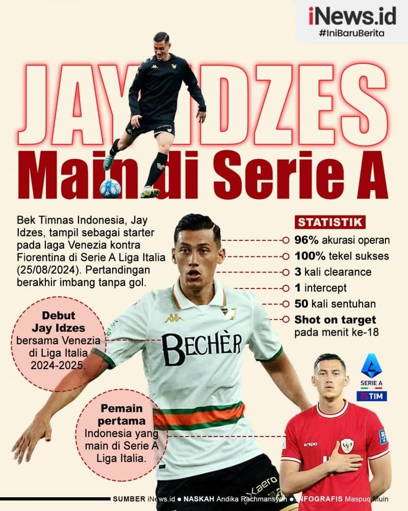 Infografis Jay Idzes Jadi Pemain Indonesia Pertama Main di Serie A