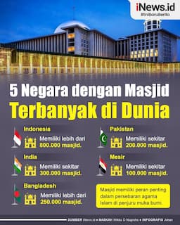 Infografis 5 Negara dengan Masjid Paling Banyak di Dunia