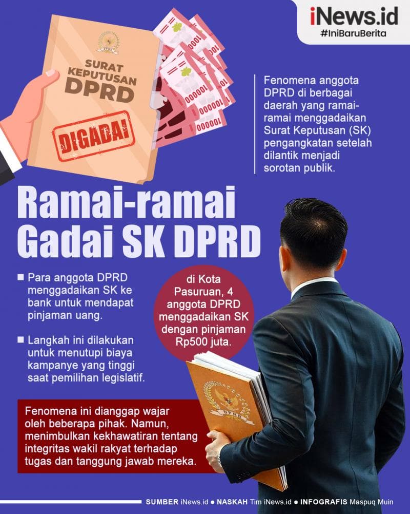 Infografis Ramai-ramai Gadai SK DPRD