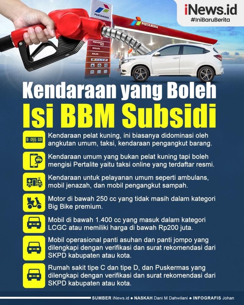 Infografis Daftar Kendaraan Boleh Isi Bahan Bakar Subsidi