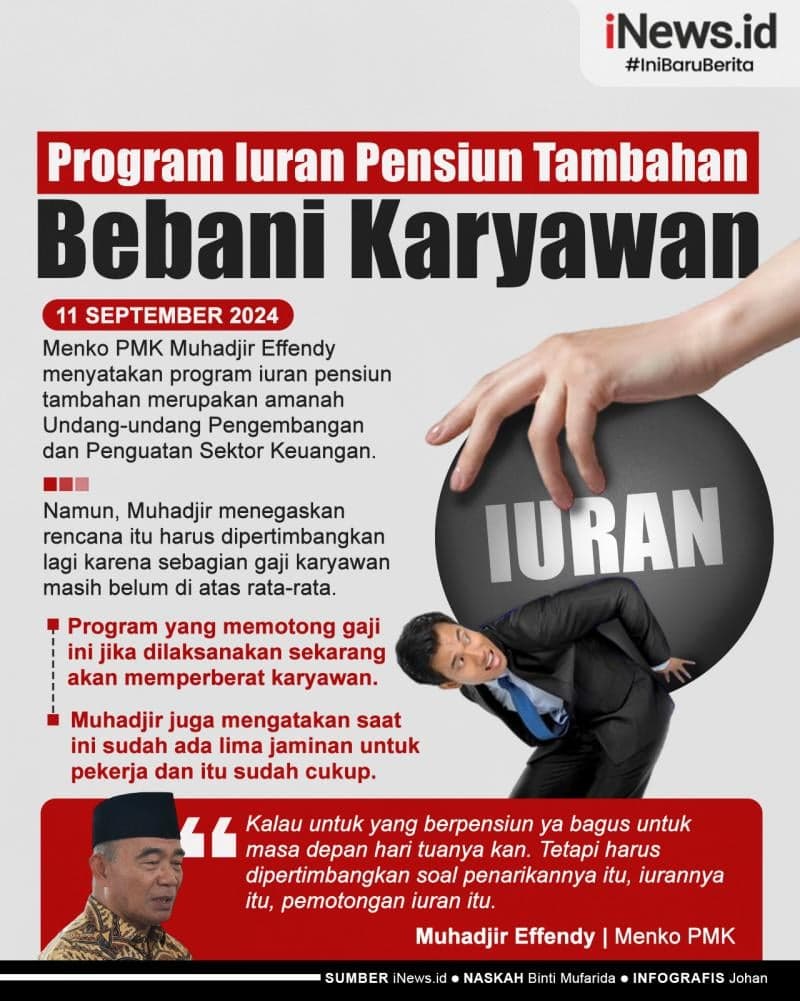 Infografis Menko PMK Akui Program Iuran Pensiun Tambahan Bebani Karyawan