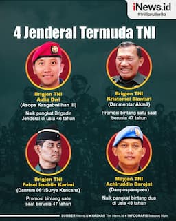 Infografis 4 Jenderal Termuda TNI