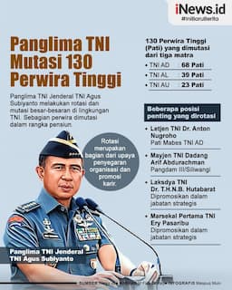 Infografis Panglima TNI Mutasi 130 Perwira Tinggi