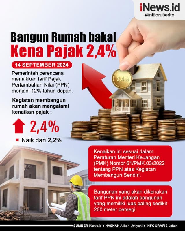 Infografis Bangun Rumah Sendiri Bakal Kena Pajak 2,4 Persen Tahun Depan