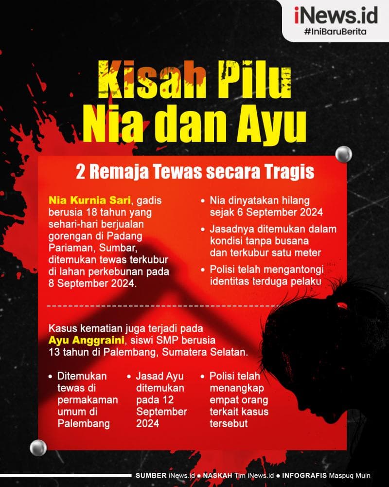 Infografis Kisah Pilu Nia dan Ayu, 2 Remaja Tewas secara Tragis