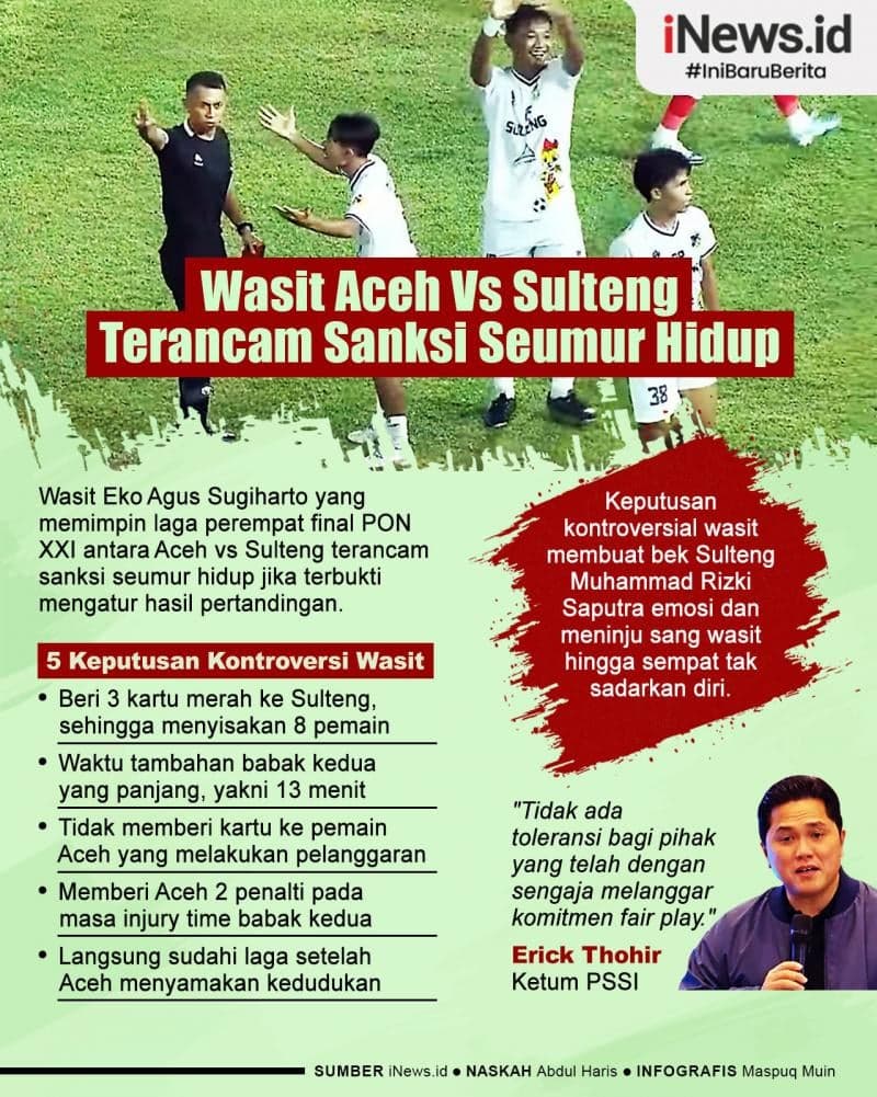 Infografis Wasit Aceh Vs Sulteng Terancam Sanksi Seumur Hidup