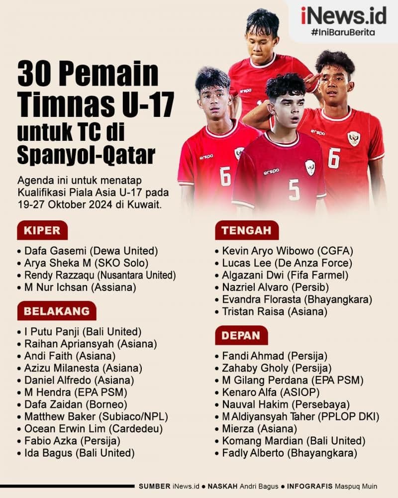 Infografis 30 Pemain Timnas Indonesia U-17 untuk TC di Spanyol dan Qatar