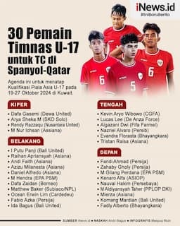 Infografis 30 Pemain Timnas Indonesia U-17 untuk TC di Spanyol dan Qatar