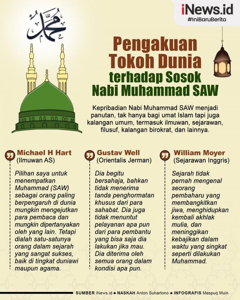 Infografis Pengakuan Ilmuwan dan Tokoh Dunia terhadap Sosok Nabi Muhammad SAW