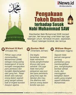 Infografis Pengakuan Ilmuwan dan Tokoh Dunia terhadap Sosok Nabi Muhammad SAW