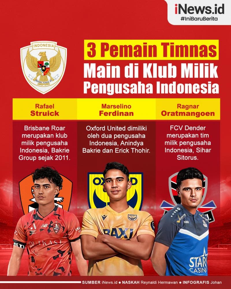 Infografis 3 Pemain Timnas Main di Klub Milik Pengusaha Indonesia