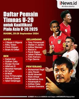 Infografis Daftar Pemain Timnas Indonesia U-20 untuk Kualifikasi Piala Asia U-20 2025