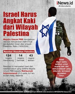 Infografis PBB Setujui Resolusi Israel Harus Angkat Kaki dari Wilayah Palestina