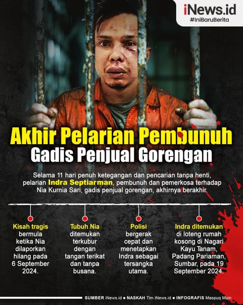 Infografis Akhir Pelarian Pembunuh Gadis Penjual Gorengan