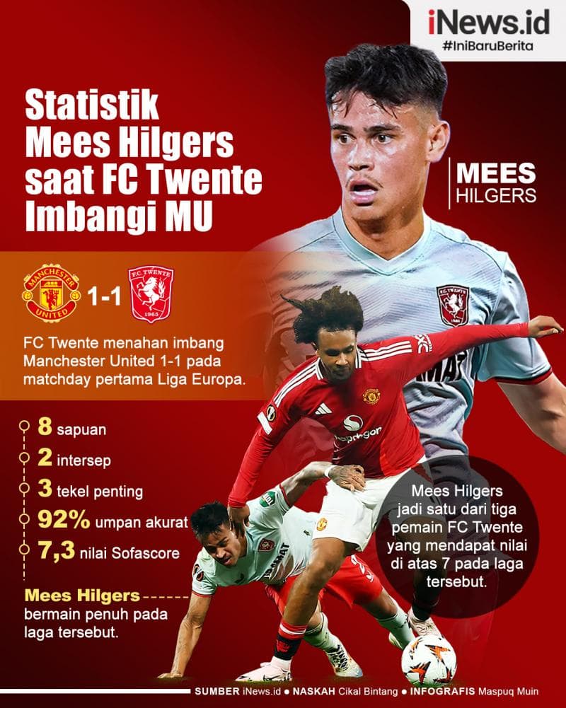 Infografis Statistik Mees Hilgers saat FC Twente Imbangi Man United