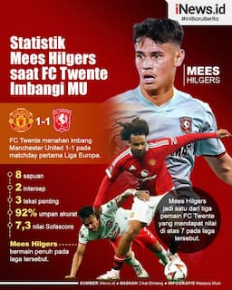 Infografis Statistik Mees Hilgers saat FC Twente Imbangi Man United