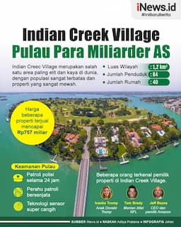 Infografis Indian Creek Village, Pulau Kecil di AS yang Dihuni Miliarder