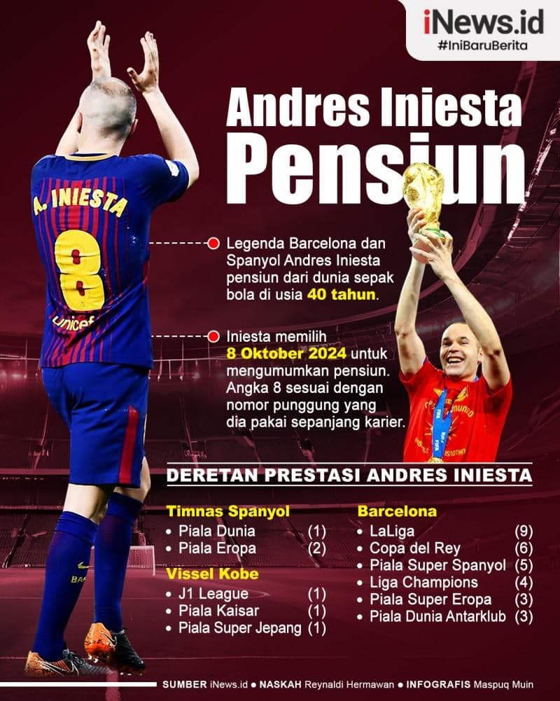 Infografis Andres Iniesta Pensiun