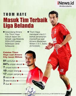 Infografis Thom Haye Masuk Tim Terbaik Liga Belanda 