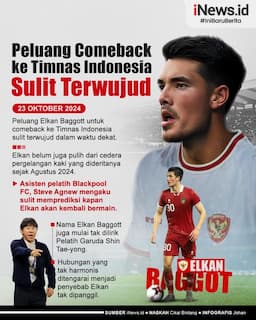 Infografis Peluang Elkan Baggott untuk Comeback ke Timnas Indonesia Sulit Terwujud