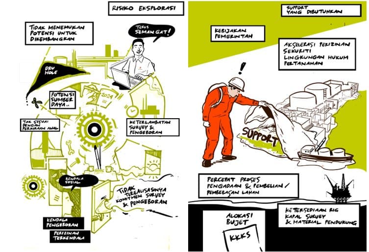 Di Tengah Krisis Energi, Eksplorasi Migas Jadi Jawaban?