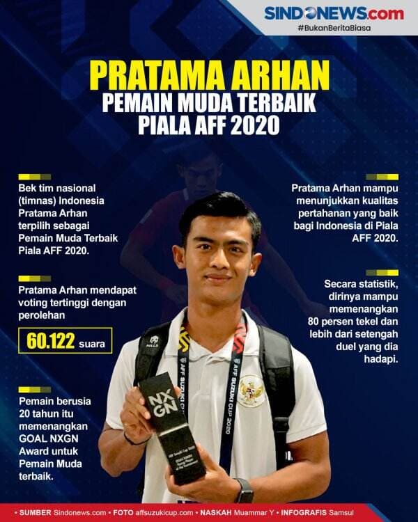 Pratama Arhan Terpilih Pemain Muda Terbaik Piala AFF 2020