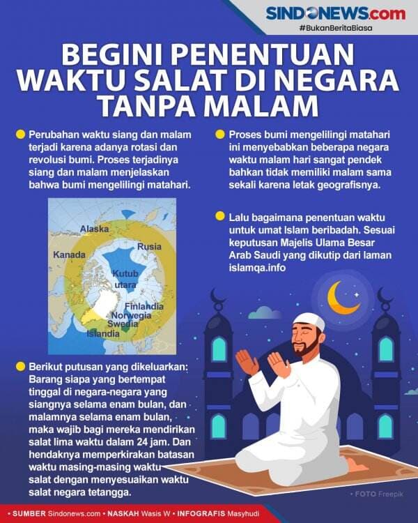 Begini Penentuan Waktu Salat di Negara Tanpa Malam