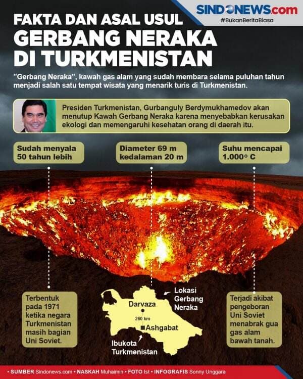 Gerbang Neraka di Turkmenistan, Ini Fakta dan Asal-usulnya