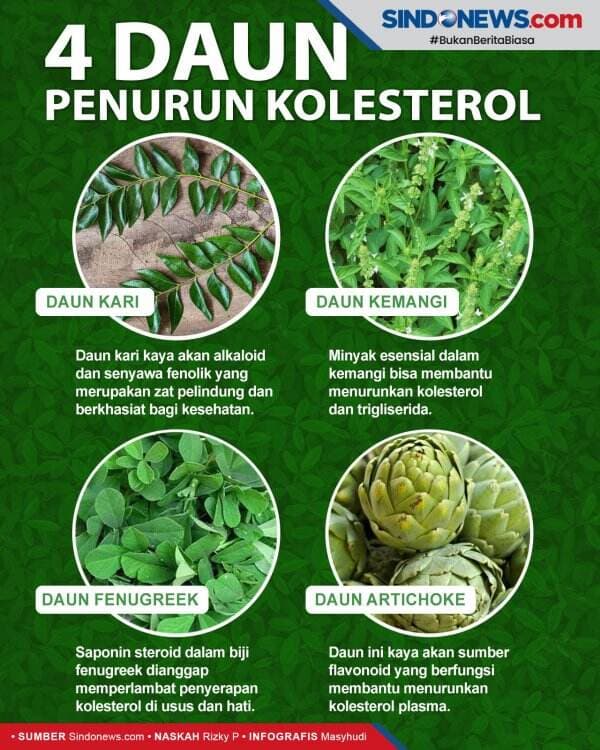 4 Daun-daunan Ini Dipercaya Punya Khasiat Penurun Kolesterol