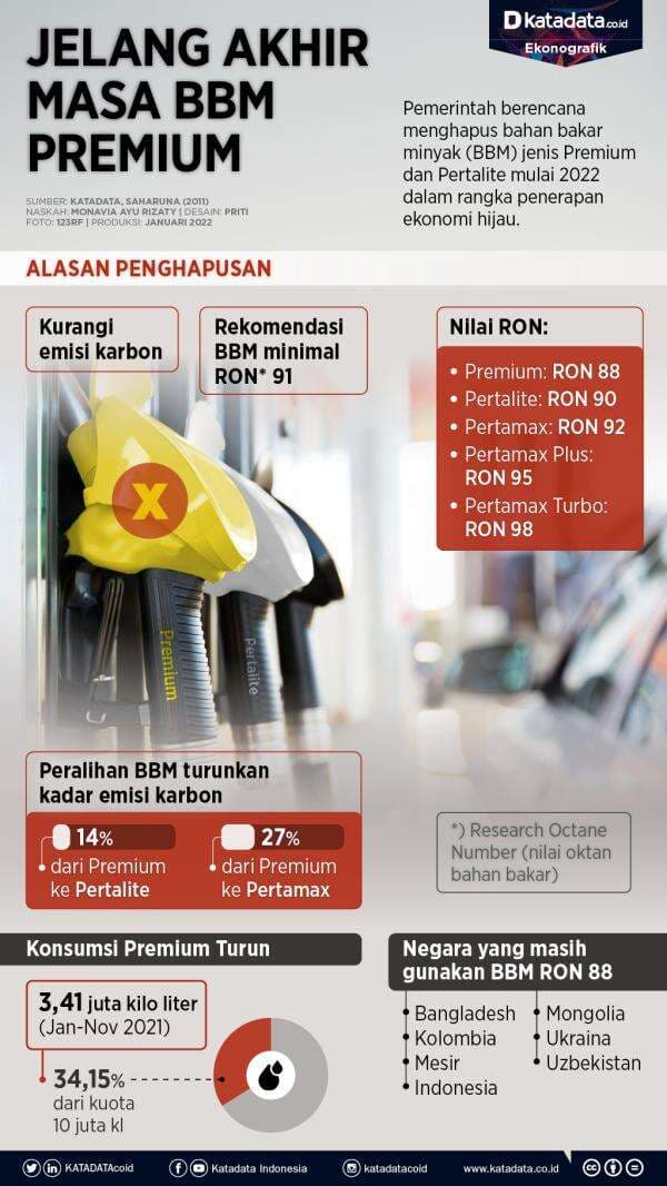 Jelang Akhir Masa BBM Premium Jelang Akhir Masa BBM Premium