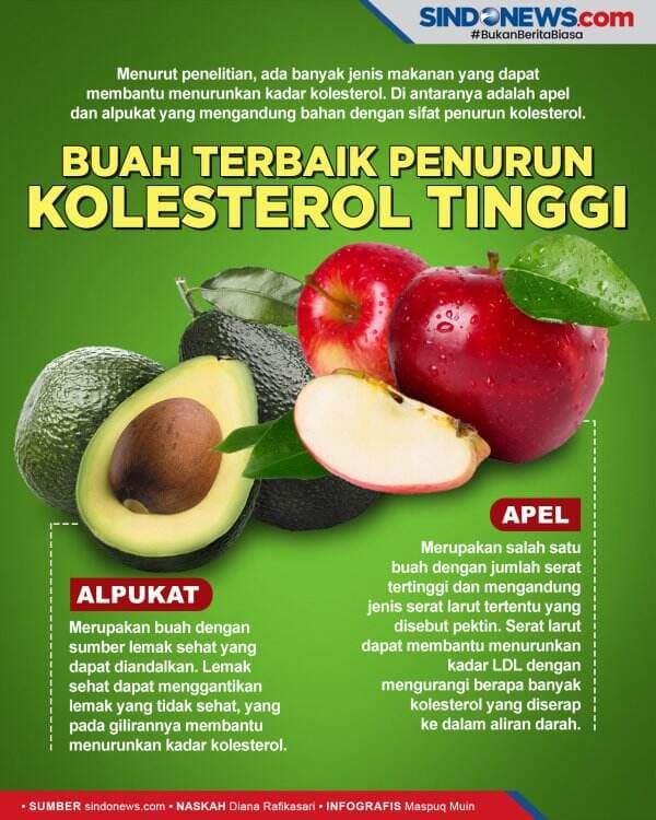 Ini Buah Terbaik untuk Menurunkan Kolesterol Tinggi