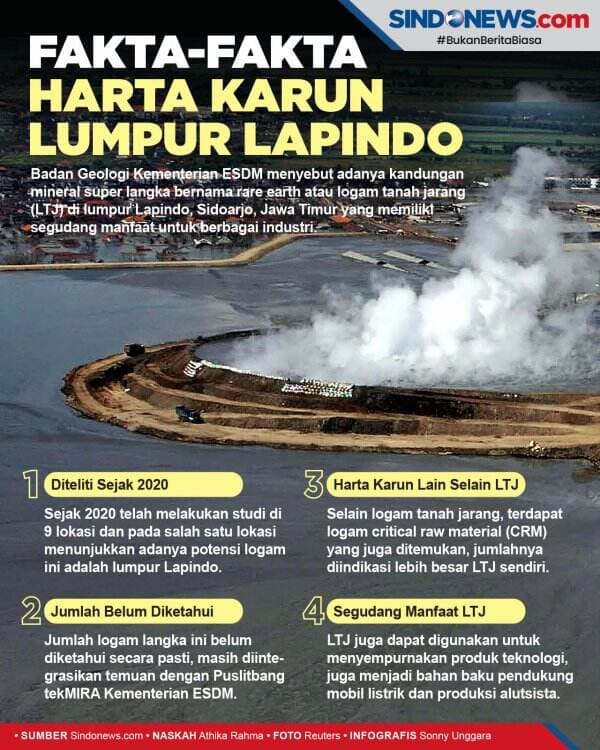 Fakta-fakta Harta Karun Energi Super Langka Lumpur Lapindo