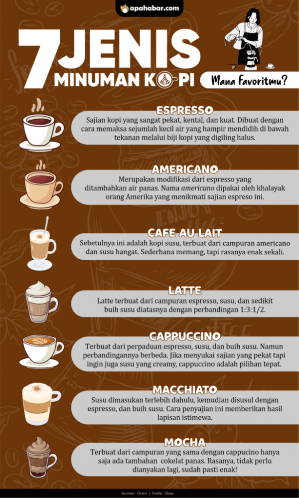 INFOGRAFIS: Mengenal Jenis-jenis Minuman Kopi