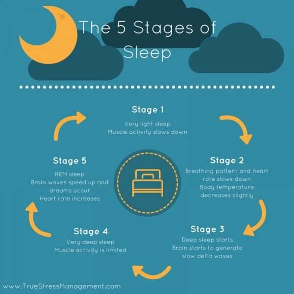 Sleep and Its Close Correlation to Gaming