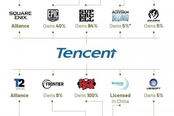 Analisis Tren Akuisisi Developer dan Publisher Game: Apa Saja Signifikansinya?