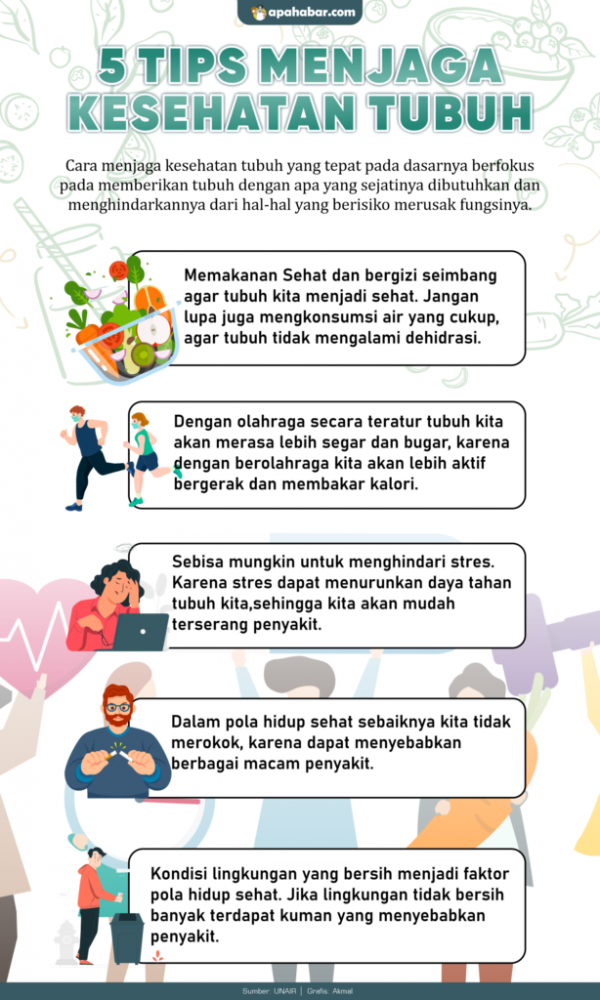 INFOGRAFIS: Tips Menjaga Kesehatan Tubuh