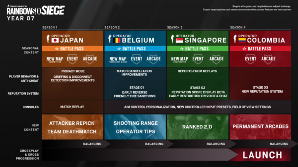 Rainbow Six Siege Awali Tahun ke-7 dengan Roadmap Sepanjang Tahun.