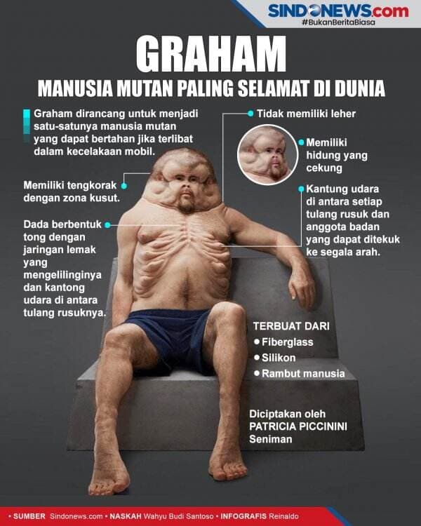 Graham Manusia Mutan Paling Bisa Selamat di Dunia