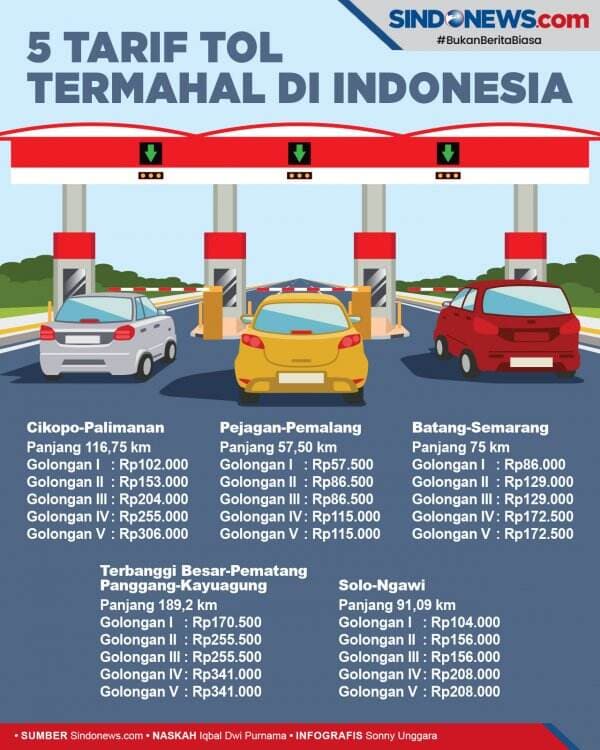 Ini 5 Jalan Tol dengan Tarif Termahal di Indonesia