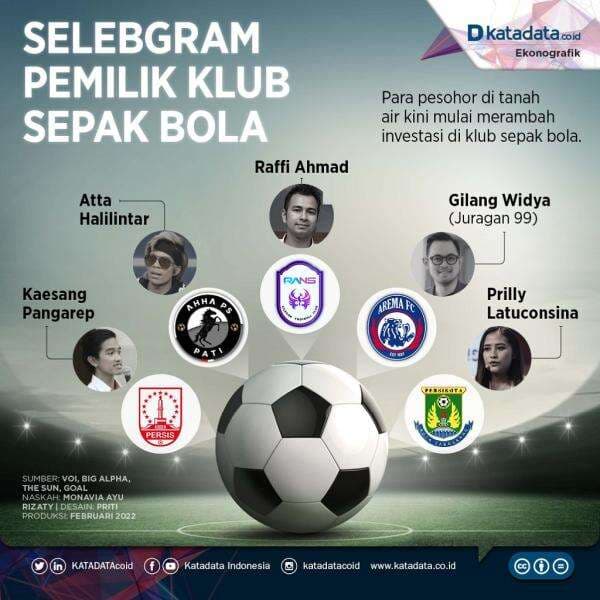 Selebgram Pemilik Klub Sepak Bola Selebgram Pemilik Klub Sepak Bola
