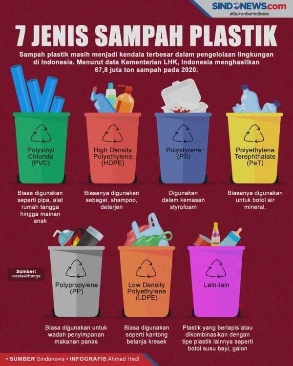 Mengenal 7 Jenis Sampah Plastik yang Bisa Didaur Ulang