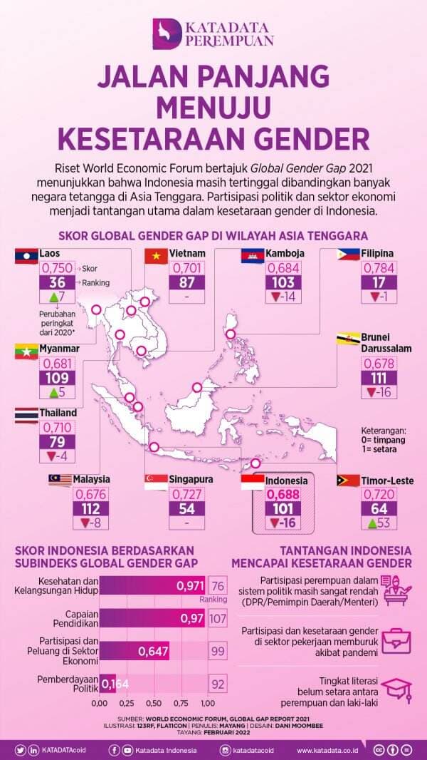 Jalan Panjang Menuju Kesetaraan Gender