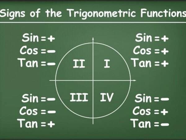 Tabel Rumus Sin Cos Tan Lengkap dengan Contoh Soalnya Tabel Rumus Sin Cos Tan Lengkap dengan Contoh Soalnya