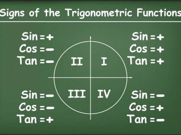 Tabel Rumus Sin Cos Tan Lengkap dengan Contoh Soalnya