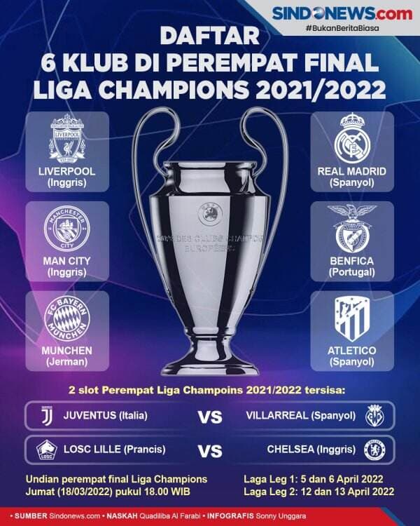 Daftar Tim Lolos Perempat Final Liga Champions 2021/2022