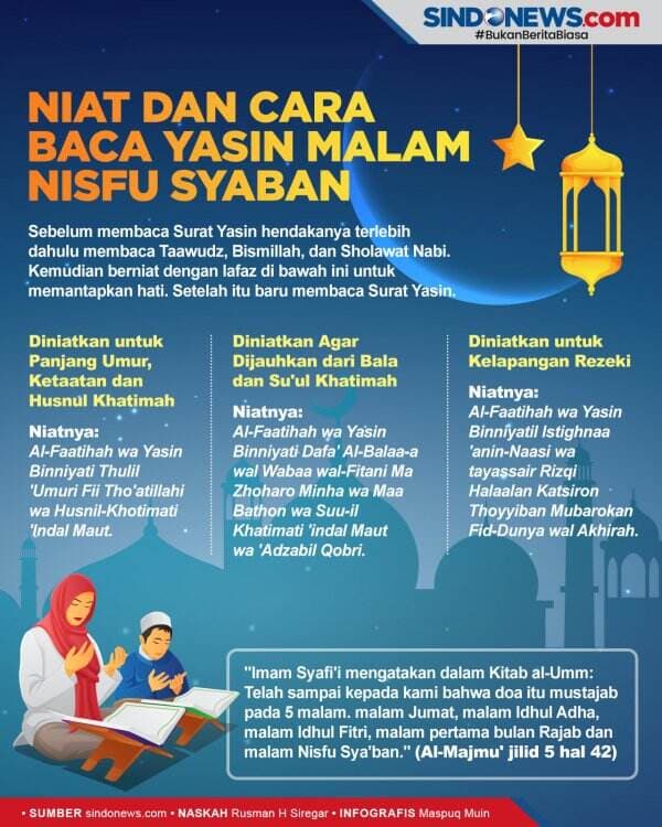 Niat dan Tata Cara Baca Surat Yasin pada Malam Nisfu Syaban