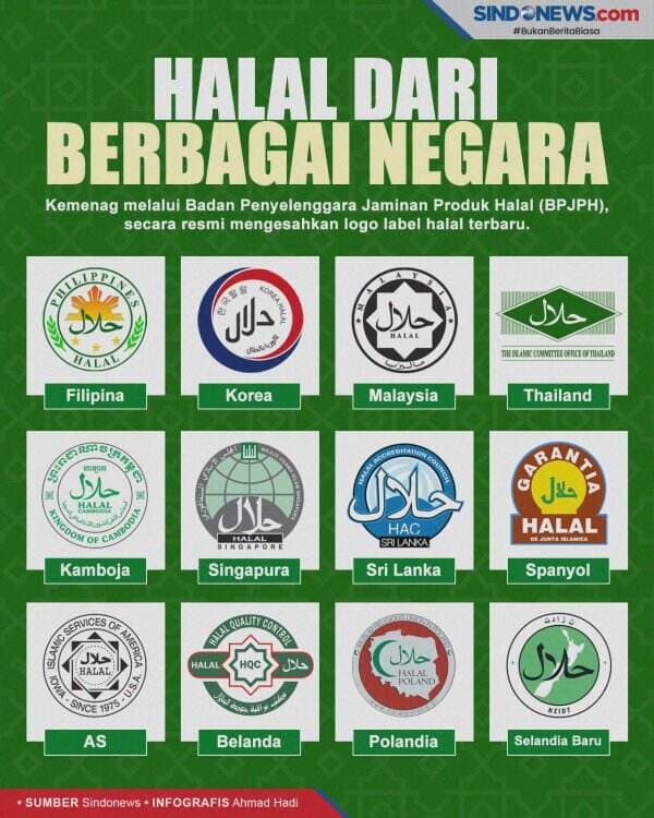 Ini Perbandingan Beberapa Logo Halal dari Berbagai Negara